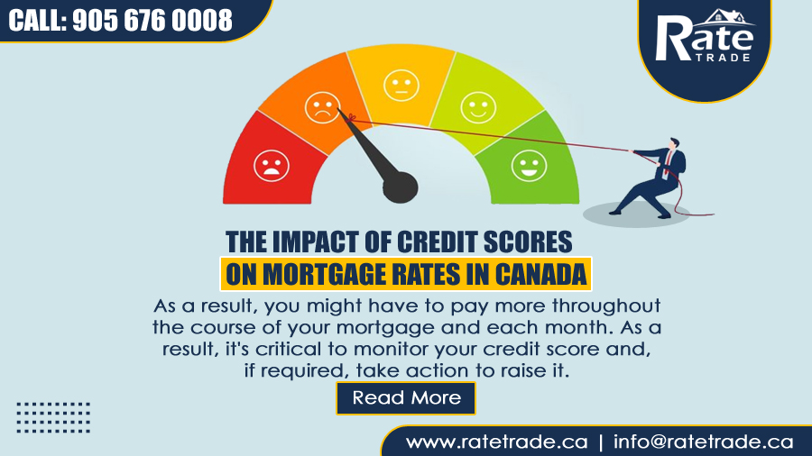 The impact of credit scores on mortgage rates
